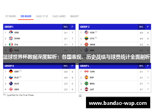 篮球世界杯数据深度解析：各国表现、历史战绩与球员统计全面剖析